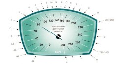 Расшифровка индекса скорости шин